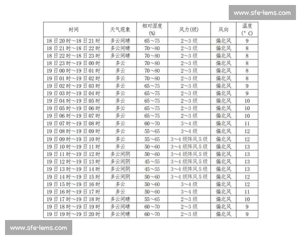 因天气原因比赛延期 赛事调整公告及相关安排说明